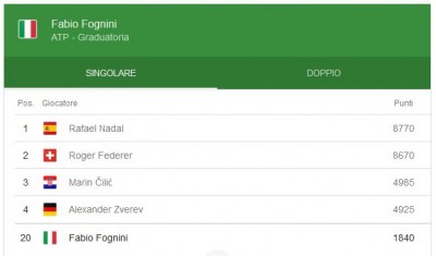 fognini.jpg