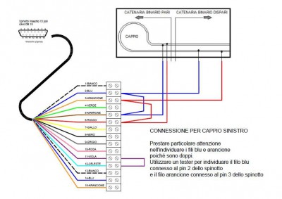 Collegamenti cappio sinistro
