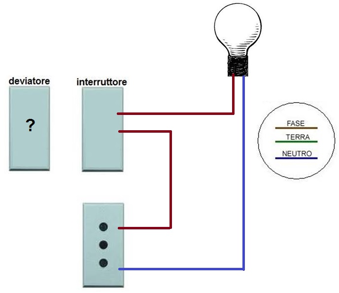 Scala tt il forum sulla scala perfetta Collegamento interruttore luce e presa