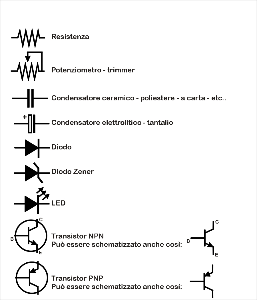 Risultati immagini per elettrotecnica simbologia