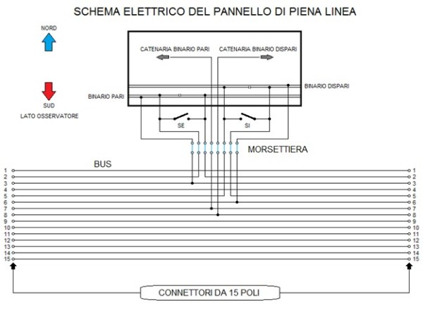 Schema elettrico pannello piena linea senza segnali - Lato osservatore