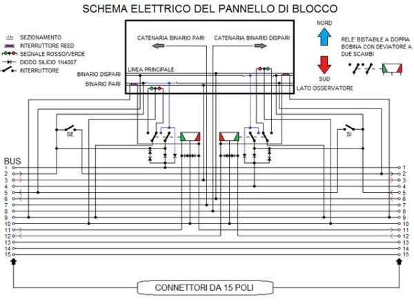 Schema blocco elettrico automatico (pannello piena linea con segnali)- Lato osservatore