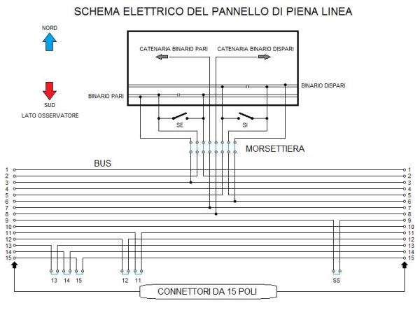 GAS TT - Modulo piena linea schema piena linea