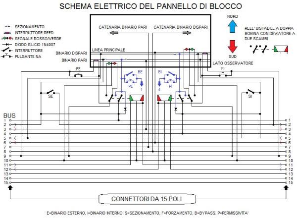 GAS TT - Modulo pannello di blocco schema