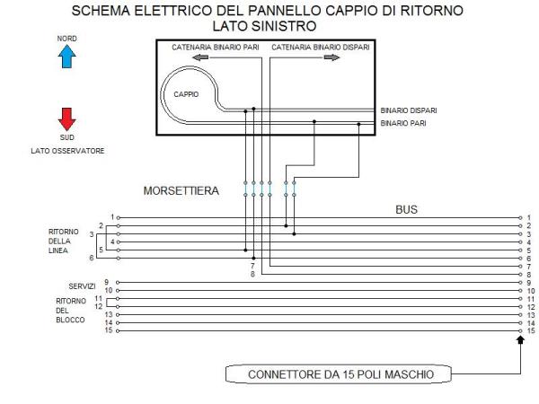 GAS TT - Modulo pannello cappio sx schema