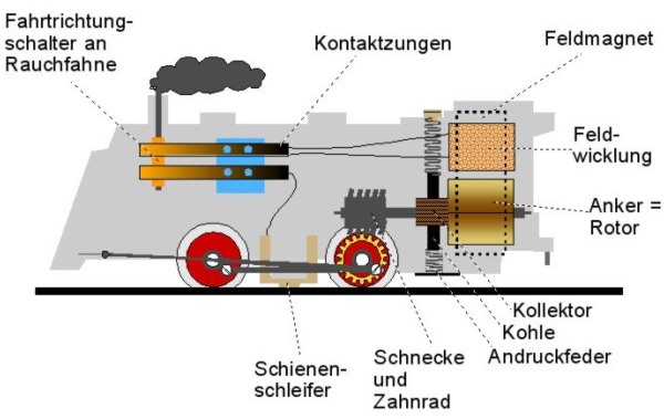 Mignon-Bahn ditta Staiger