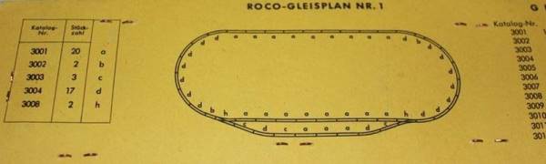Roco Scala TT