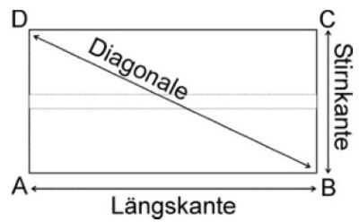 Dimensioni del modulo