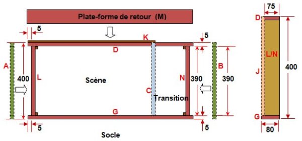 Base - Socle