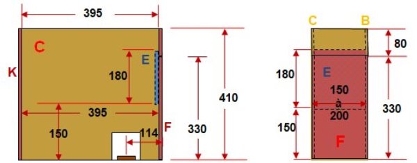 Area di transizione: pannelli C, B, E e F