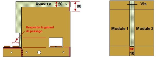 Rinforzoi per scene composte da due o più moduli