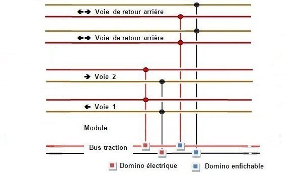 Cablaggio di base di un modulo