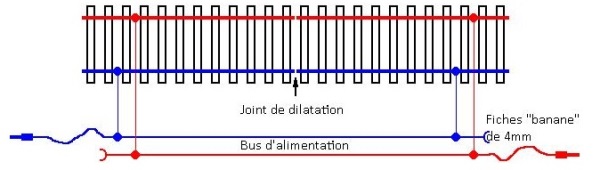 Bus d'alimentazione