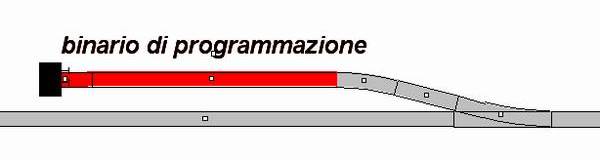 Binario di programmazione