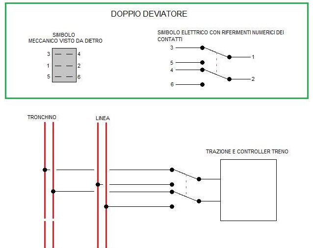 Binario di programmazione