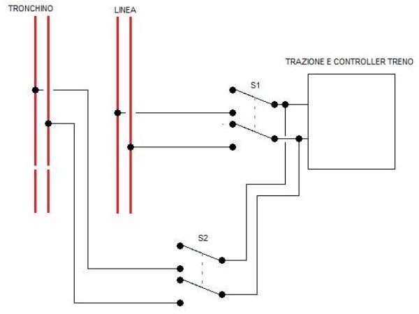 Binario di programmazione