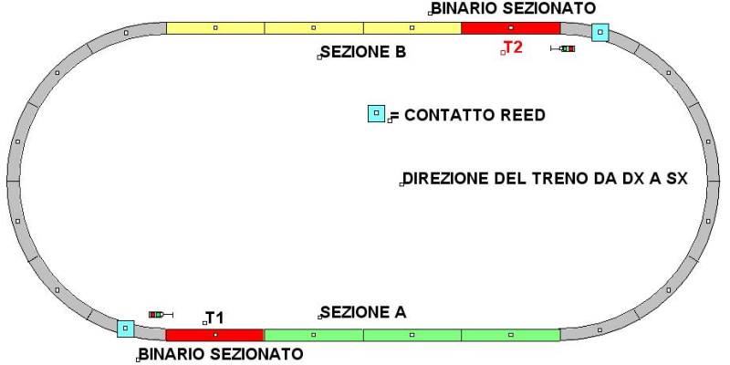 Blocco elettrico automatico