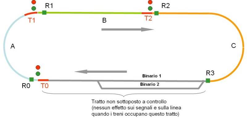Blocco elettrico automatico