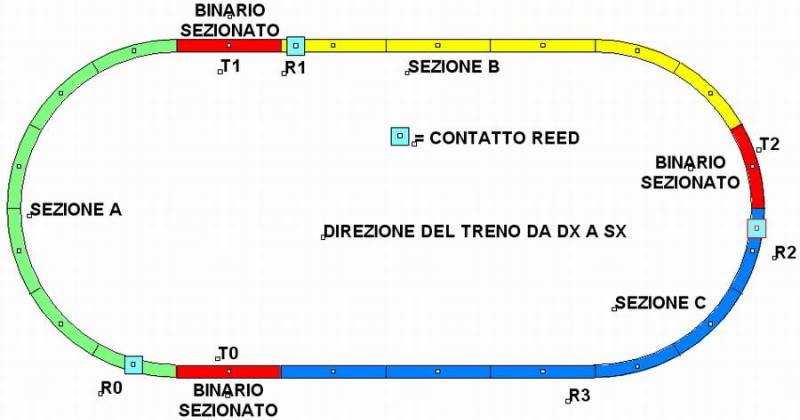 Blocco elettrico automatico