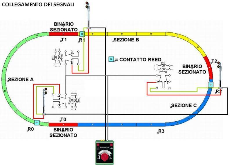 Blocco elettrico automatico