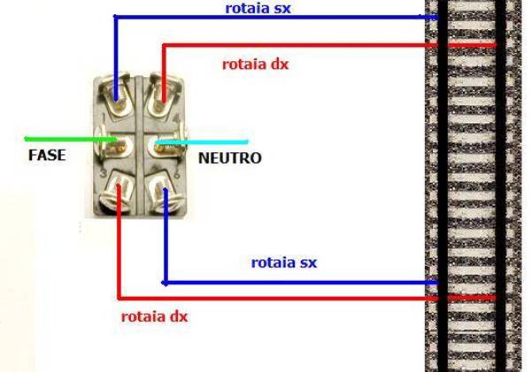 Cappio di ritorno in DCC