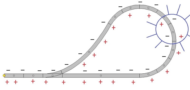 Schema cappio, o anello di ritorno