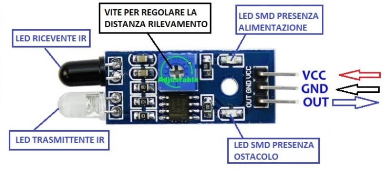 Caratteristiche di un modulo a raggi infrarossi