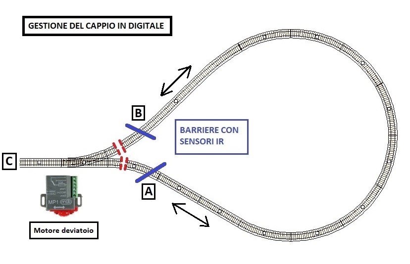Gestione del cappio in digitale