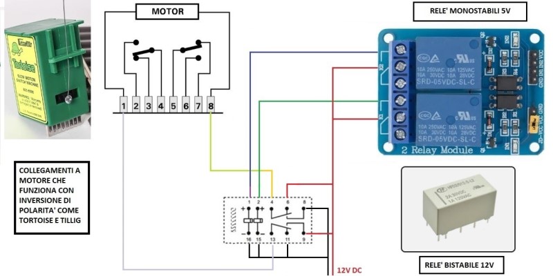 Schema dei collegamenti a motore