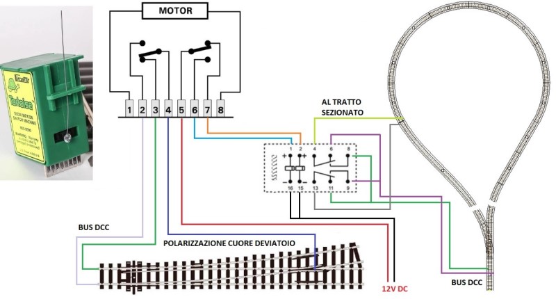Schema dei collegamenti a motore e cappio