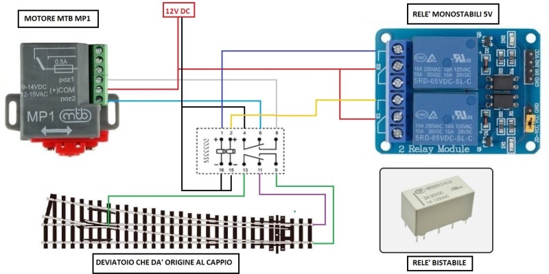 Schema dei collegamenti a motore