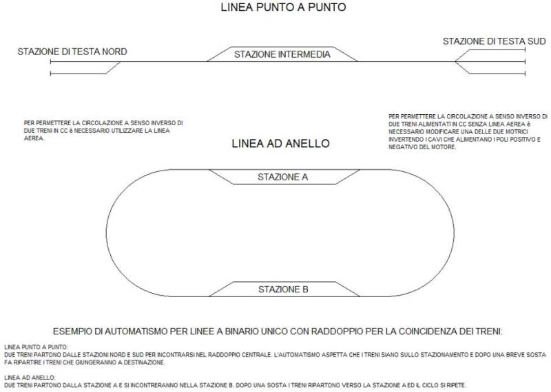 Il circuito