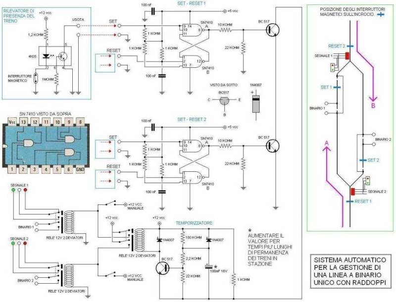 Il circuito