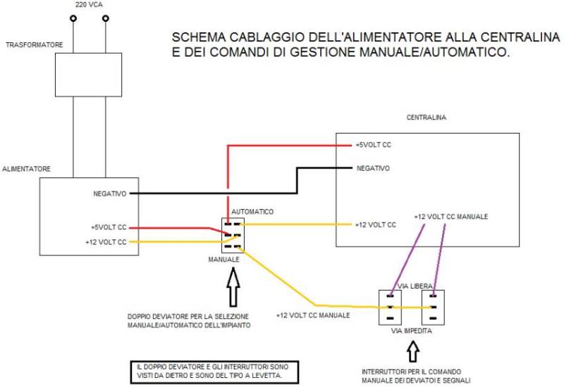 Il circuito