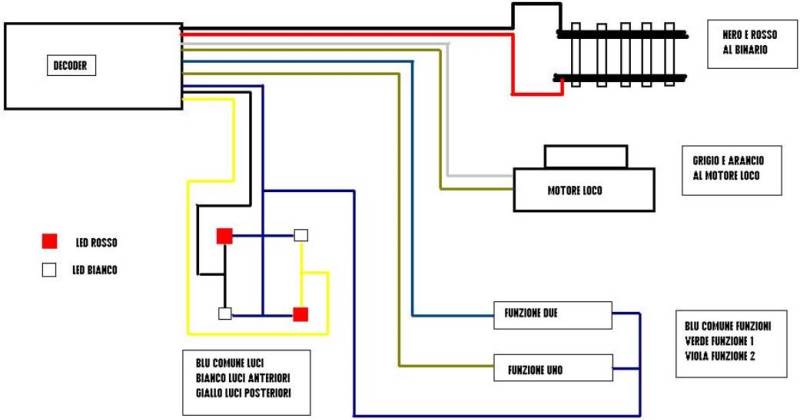 Schema a blocchi