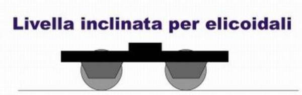 Dima per pendenze