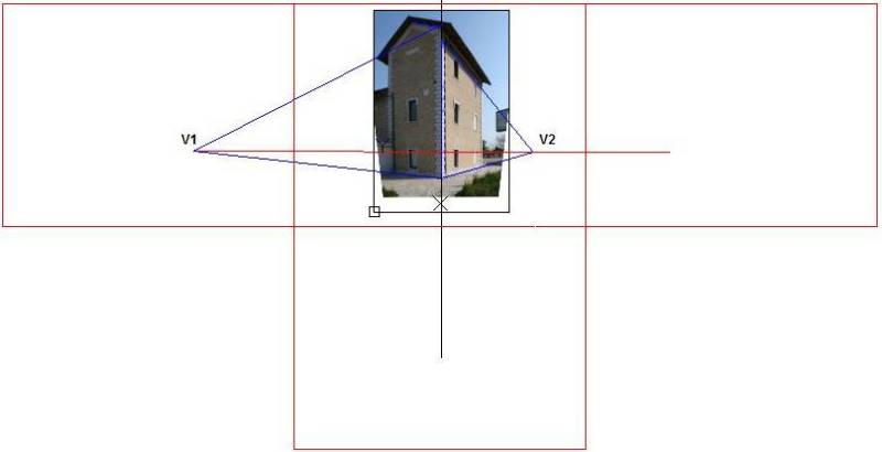 Ricavare le dimensioni…