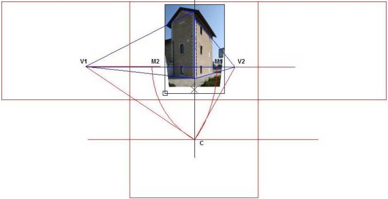 Ricavare le dimensioni…