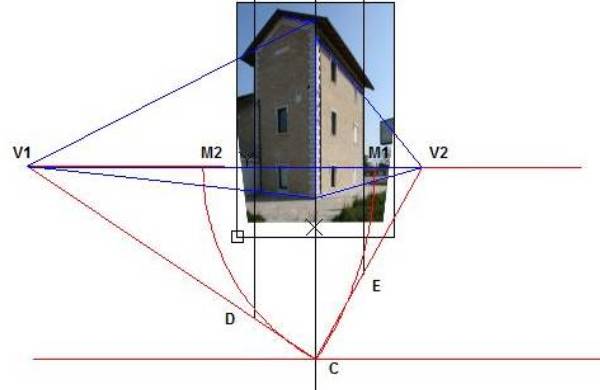 Ricavare le dimensioni…