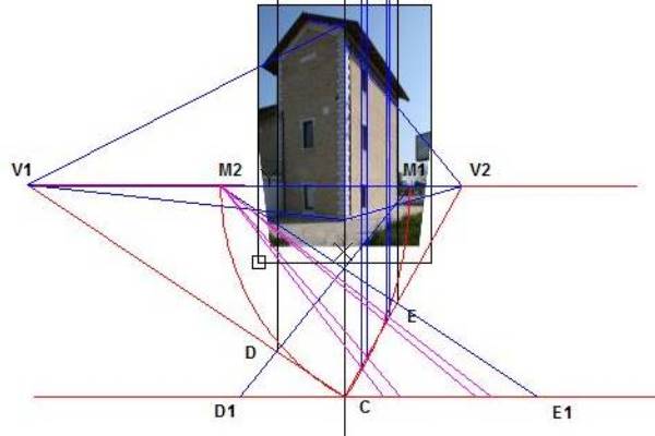 Ricavare le dimensioni…