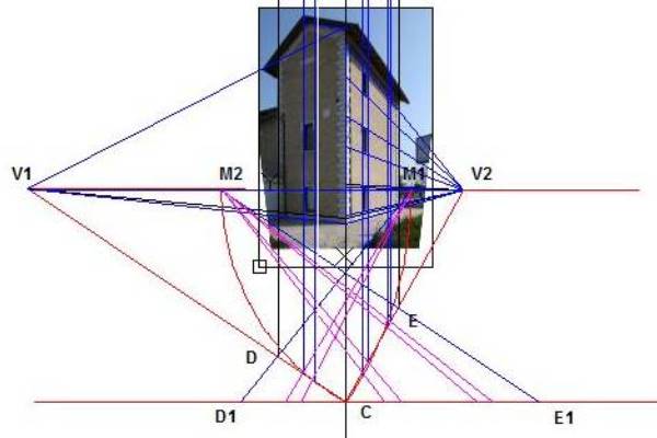Ricavare le dimensioni…
