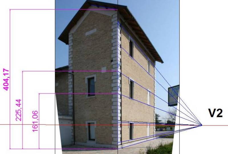 Ricavare le dimensioni…