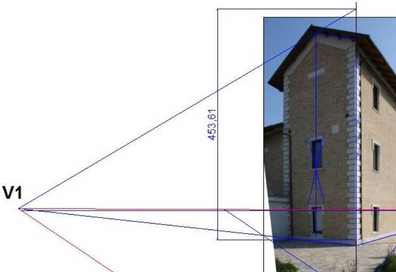 Ricavare le dimensioni…