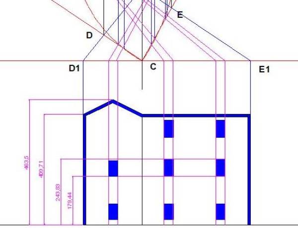 Ricavare le dimensioni…
