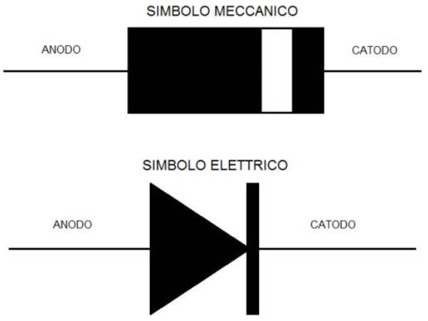 Diodi