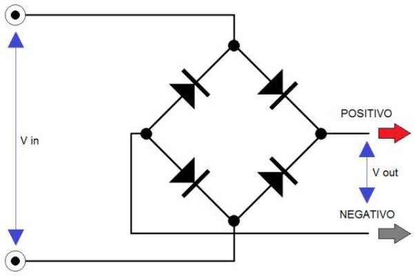 Diodi