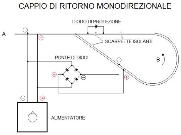 Diodi