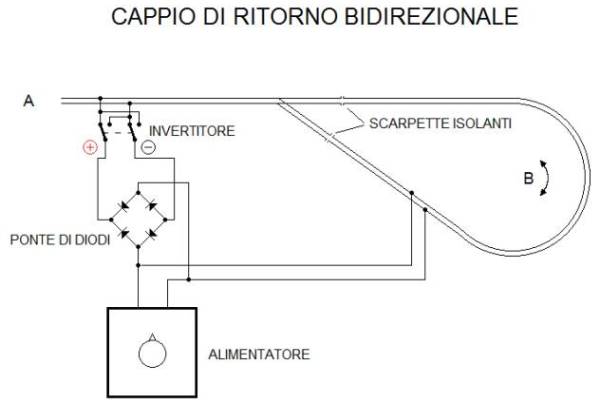 Diodi