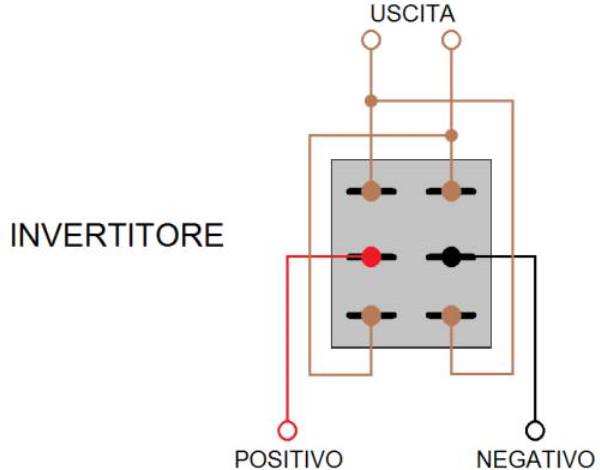 Diodi
