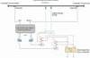 GAS TT - Impianto elettrico per linee 